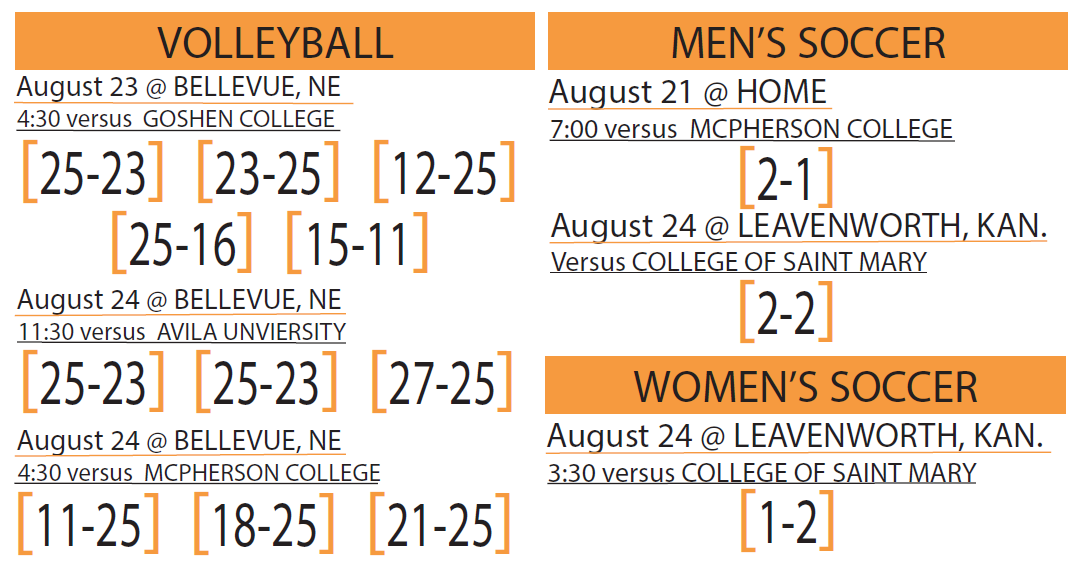 Scoreboard Snapshot