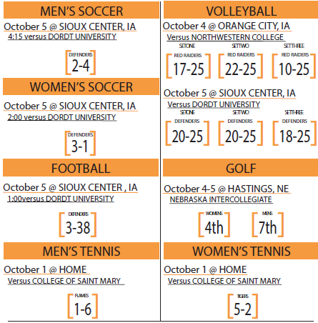 Scoreboard Snapshot