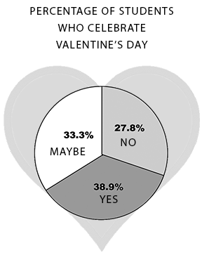 Not all students love love