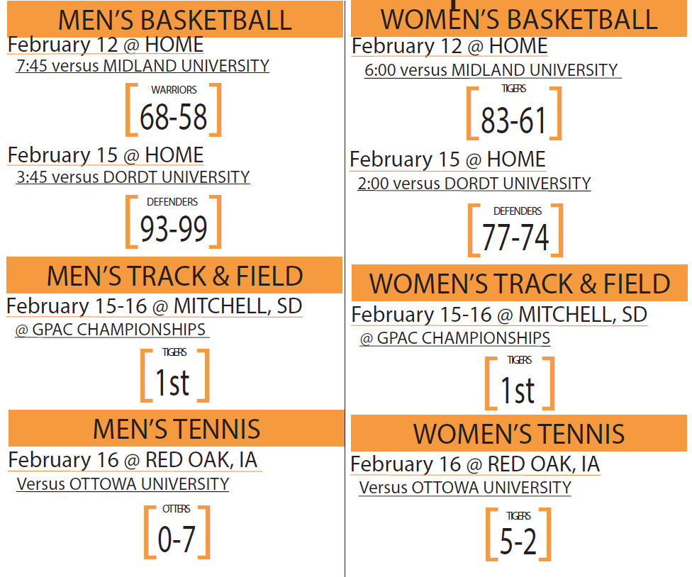 Scoreboard Snapshot