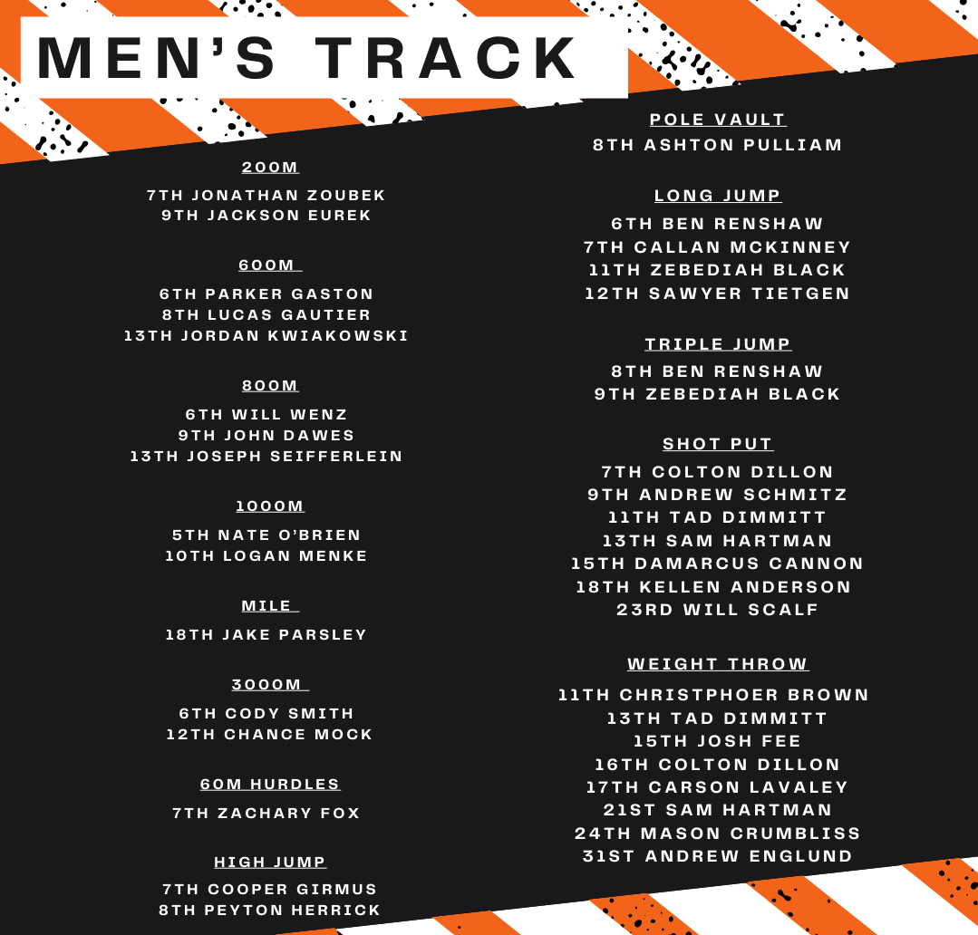 Men’s Track showcases in Fuhrer